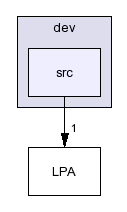 /afs/slac.stanford.edu/g/glast/flight/APP/source/LPA/dev/src/