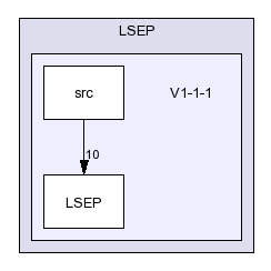 /afs/slac.stanford.edu/g/glast/flight/APP/source/LSEP/V1-1-1/