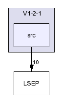 /afs/slac.stanford.edu/g/glast/flight/APP/source/LSEP/V1-2-1/src/