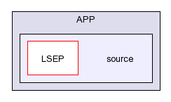 /afs/slac.stanford.edu/g/glast/flight/APP/source/
