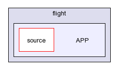 /afs/slac.stanford.edu/g/glast/flight/APP/
