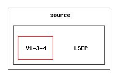 /afs/slac.stanford.edu/g/glast/flight/APP/source/LSEP/