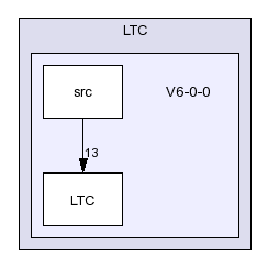 /afs/slac.stanford.edu/g/glast/flight/APP/source/LTC/V6-0-0/