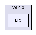 /afs/slac.stanford.edu/g/glast/flight/APP/source/LTC/V6-0-0/LTC/