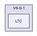 /afs/slac.stanford.edu/g/glast/flight/APP/source/LTC/V6-0-1/LTC/