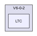 /afs/slac.stanford.edu/g/glast/flight/APP/source/LTC/V6-0-2/LTC/