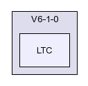 /afs/slac.stanford.edu/g/glast/flight/APP/source/LTC/V6-1-0/LTC/