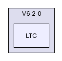 /afs/slac.stanford.edu/g/glast/flight/APP/source/LTC/V6-2-0/LTC/