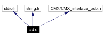 Include dependency graph