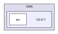 /afs/slac.stanford.edu/g/glast/flight/DAQ/source/CMX/V2-5-7/