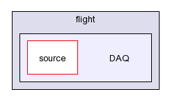 /afs/slac.stanford.edu/g/glast/flight/DAQ/