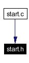 Included by dependency graph
