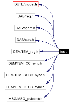 Include dependency graph