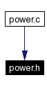 Included by dependency graph