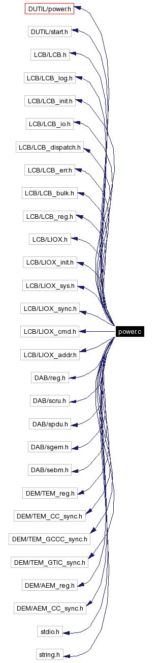 Include dependency graph