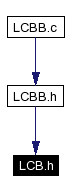 Included by dependency graph