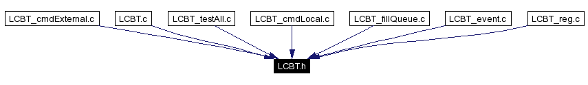 Included by dependency graph