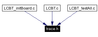 Included by dependency graph