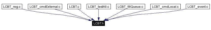 Included by dependency graph