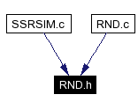 Included by dependency graph
