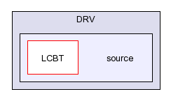 /afs/slac.stanford.edu/g/glast/flight/DRV/source/