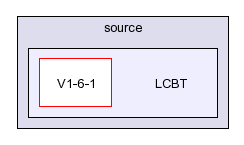 /afs/slac.stanford.edu/g/glast/flight/DRV/source/LCBT/