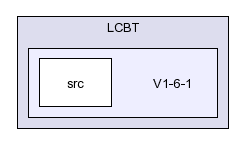 /afs/slac.stanford.edu/g/glast/flight/DRV/source/LCBT/V1-6-1/