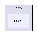 /afs/slac.stanford.edu/g/glast/flight/DRV/source/LCBT/dev/LCBT/