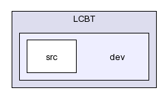/afs/slac.stanford.edu/g/glast/flight/DRV/source/LCBT/dev/