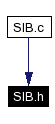Included by dependency graph