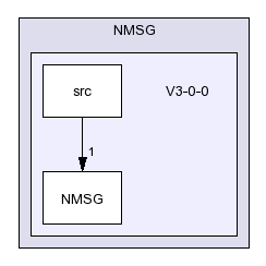 /afs/slac.stanford.edu/g/glast/flight/FES/source/NMSG/V3-0-0/