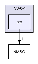 /afs/slac.stanford.edu/g/glast/flight/FES/source/NMSG/V3-0-1/src/