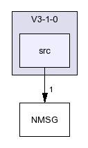 /afs/slac.stanford.edu/g/glast/flight/FES/source/NMSG/V3-1-0/src/