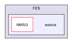 /afs/slac.stanford.edu/g/glast/flight/FES/source/