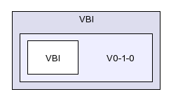 /afs/slac.stanford.edu/g/glast/flight/FES/source/VBI/V0-1-0/