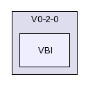 /afs/slac.stanford.edu/g/glast/flight/FES/source/VBI/V0-2-0/VBI/