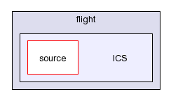 /afs/slac.stanford.edu/g/glast/flight/ICS/