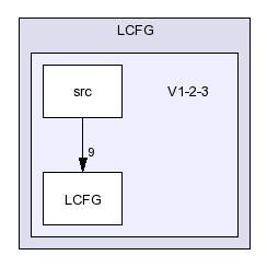 /afs/slac.stanford.edu/g/glast/flight/ICS/source/LCFG/V1-2-3/
