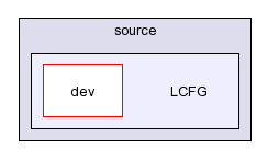 /afs/slac.stanford.edu/g/glast/flight/ICS/source/LCFG/