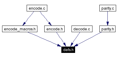 Included by dependency graph