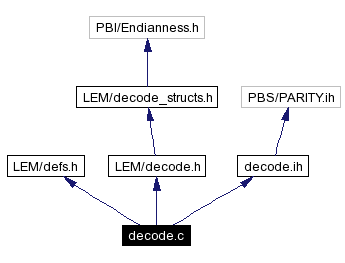 Include dependency graph