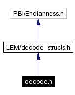 Include dependency graph
