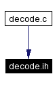 Included by dependency graph