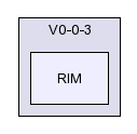 /afs/slac.stanford.edu/g/glast/flight/ICS/source/RIM/V0-0-3/RIM/