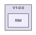 /afs/slac.stanford.edu/g/glast/flight/ICS/source/RIM/V1-0-0/RIM/