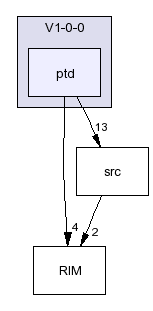 /afs/slac.stanford.edu/g/glast/flight/ICS/source/RIM/V1-0-0/ptd/
