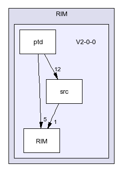 /afs/slac.stanford.edu/g/glast/flight/ICS/source/RIM/V2-0-0/
