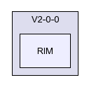 /afs/slac.stanford.edu/g/glast/flight/ICS/source/RIM/V2-0-0/RIM/
