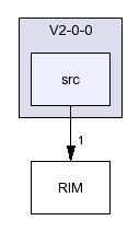 /afs/slac.stanford.edu/g/glast/flight/ICS/source/RIM/V2-0-0/src/