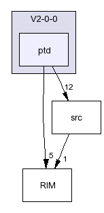 /afs/slac.stanford.edu/g/glast/flight/ICS/source/RIM/V2-0-0/ptd/